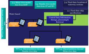 wp5-prominent-schema_small